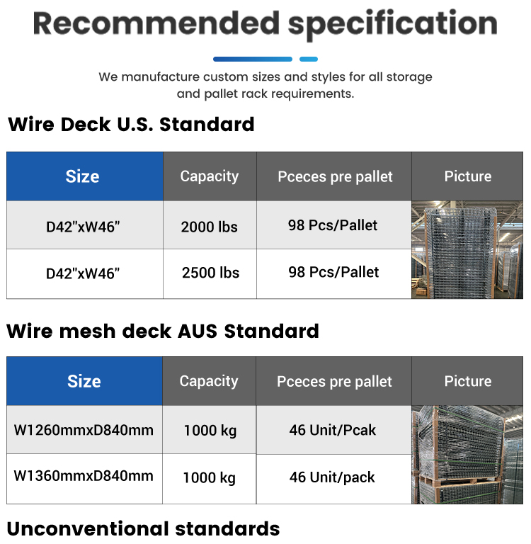 Rack Structure Overview