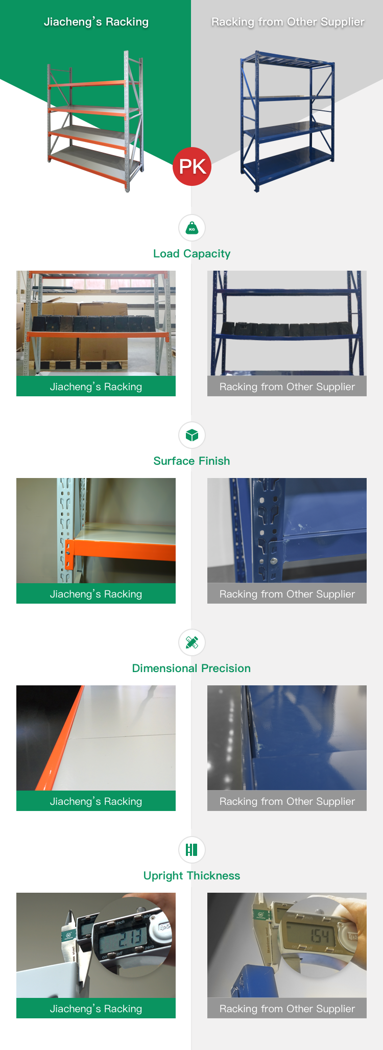 Product Display 3