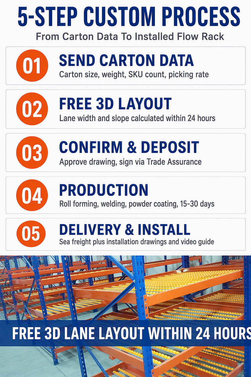 Warehouse Flow Rack Carton Gravity Roller FIFO Storage Racking System Heavy Duty Industrial OEM Custom Dynamic Metal Anti-Rust